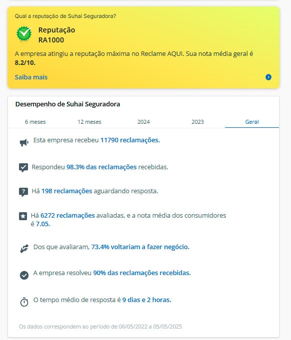 Suhai Reclame aqui: Suhai seguradora é boa